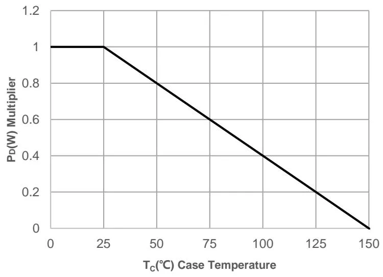 JMSH0606PGD典型性能特性 图1