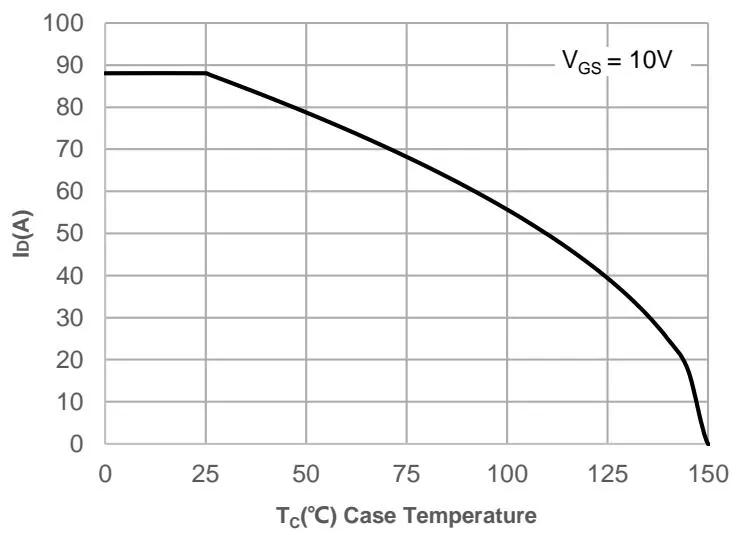 JMSH0606PGD典型性能特性 图2