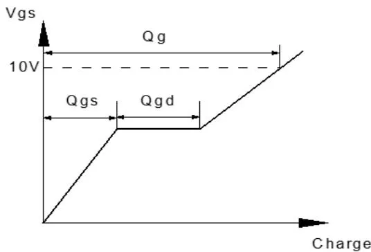 JMSH0606PGD 测试电路 图2