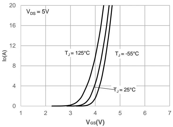 JMSH0606PGD典型性能特性 图6