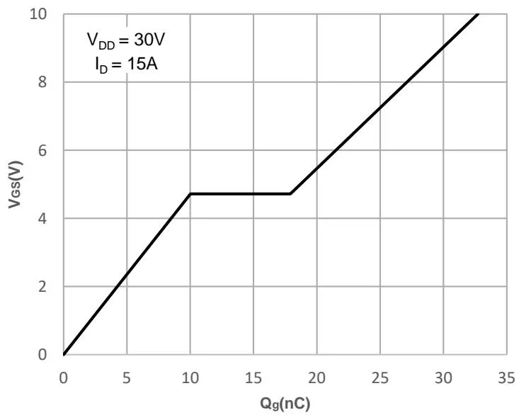 JMSH0606PGD典型性能特性 图9
