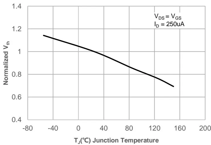 JMSH0606PGD典型性能特性 图13