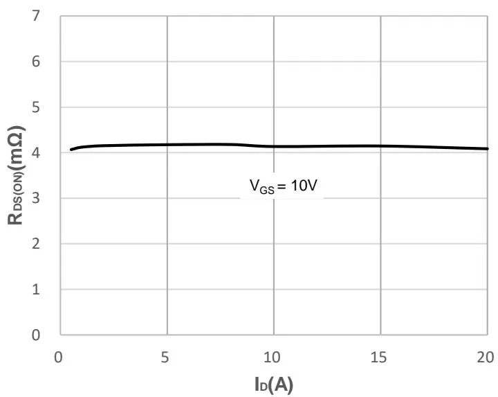 JMSH0606PGD典型性能特性 图7