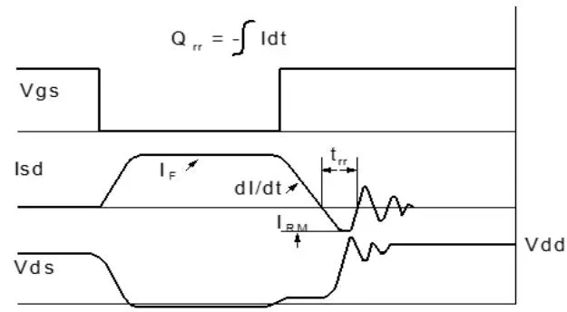 JMSH0606PGD 测试电路 图8