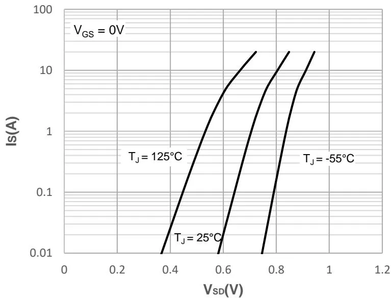 JMSH0606PGD典型性能特性 图8