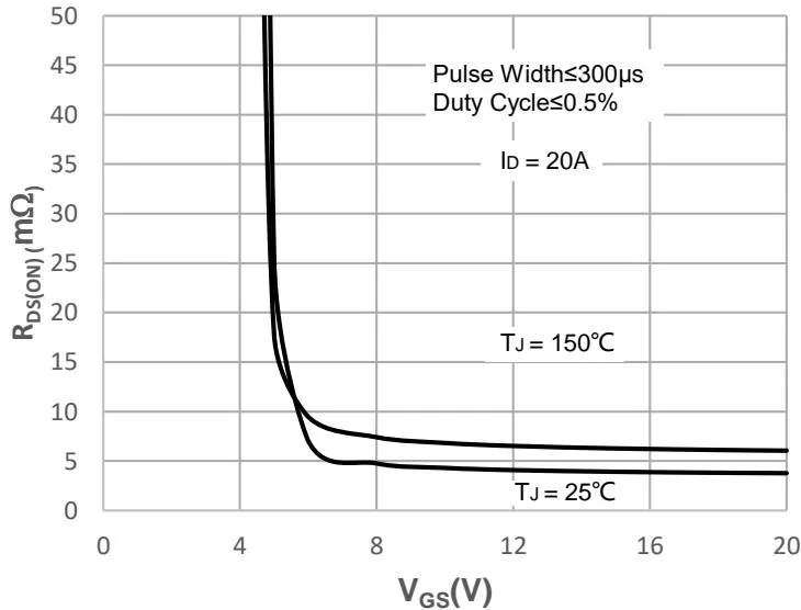 JMSH0606PGD典型性能特性 图14