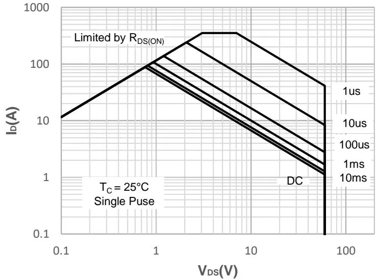 JMSH0606PGD典型性能特性 图15
