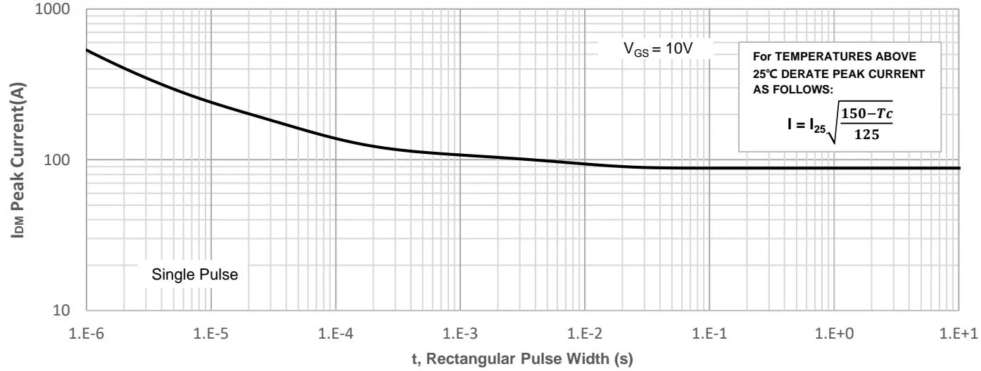 JMSH0606PGD典型性能特性 图4