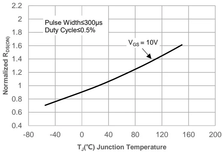 JMSH0606PGD典型性能特性 图12