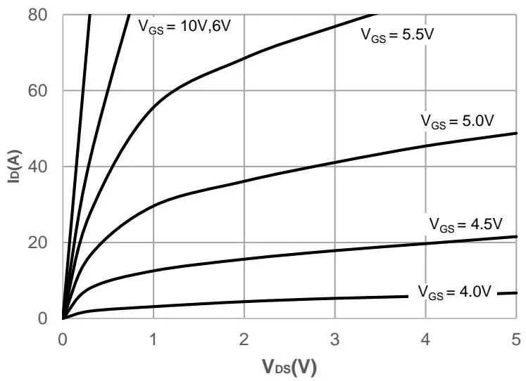 JMSH0606PGD典型性能特性 图5