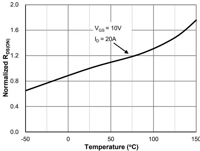 JMSH1001NS 典型电气与热特性 4
