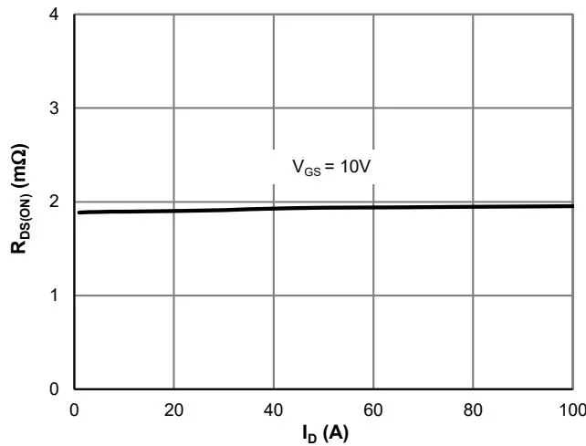 JMSH1001NS 典型电气与热特性 3