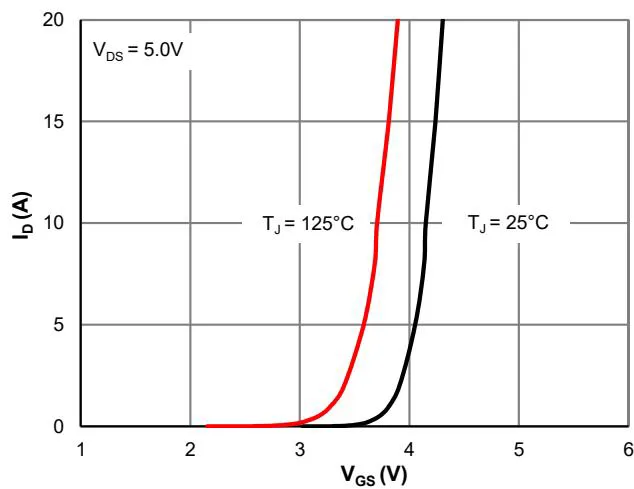 JMSH1001NS 典型电气与热特性2 