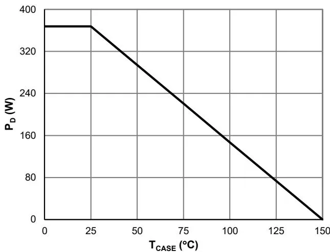 JMSH1001NS 典型电气与热特性 10