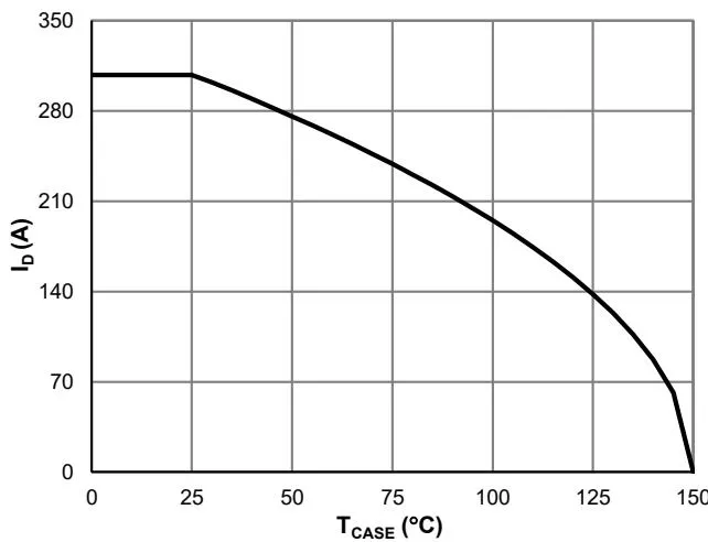 JMSH1001NS 典型电气与热特性 9