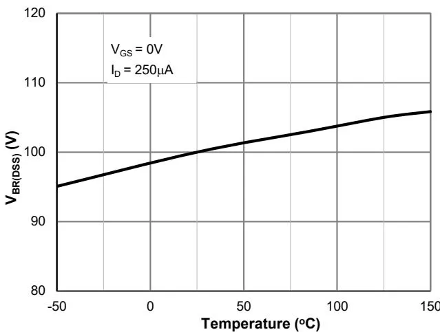 JMSH1001NS 典型电气与热特性 6