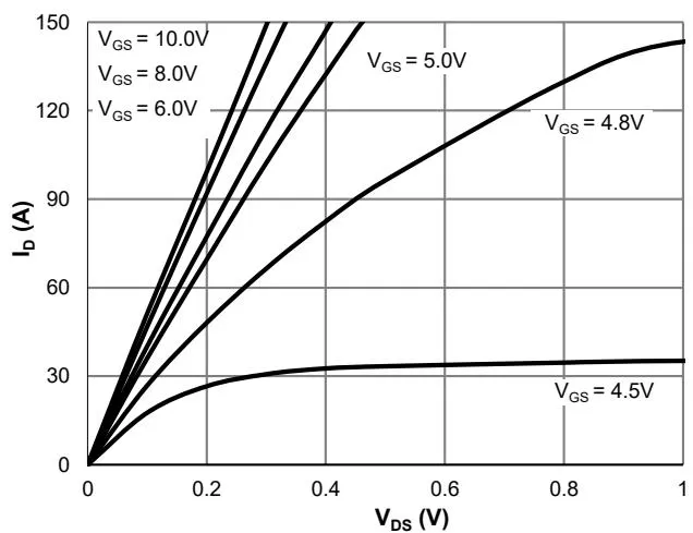 JMSH1001NS 典型电气与热特性 1