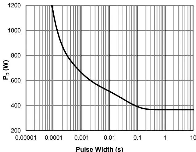 JMSH1001NS 典型电气与热特性 12