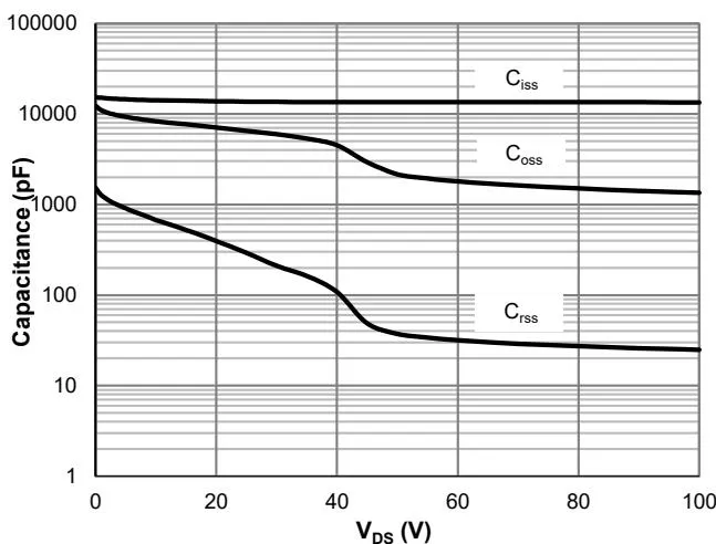 JMSH1001NS 典型电气与热特性 8