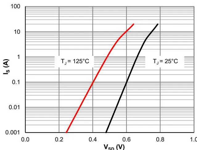 JMSH1001NS 典型电气与热特性 7