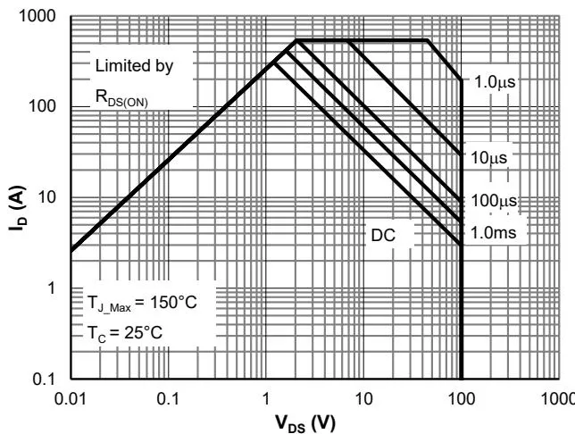 JMSH1001NS 典型电气与热特性 11
