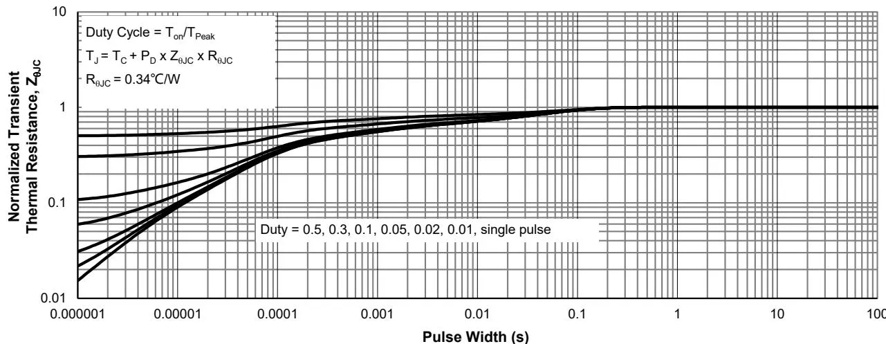 JMSH1001NS 典型电气与热特性 13