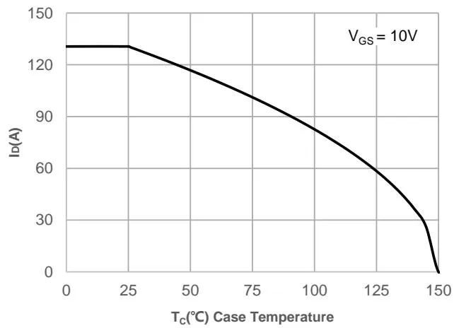 JMSH0403PGHW&nbsp;Typical Performance Characteristics 图2