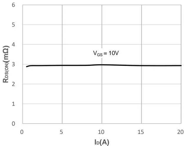 JMSH0403PGHW&nbsp;Typical Performance Characteristics 图7