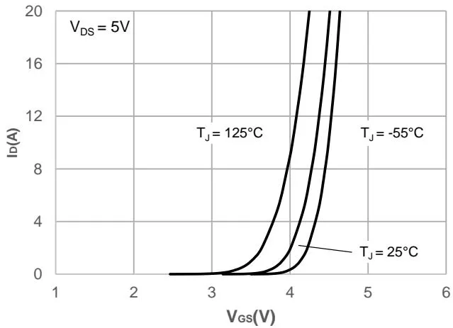 JMSH0403PGHW&nbsp;Typical Performance Characteristics 图6