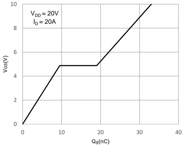 JMSH0403PGHW&nbsp;Typical Performance Characteristics 图9