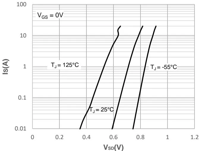 JMSH0403PGHW&nbsp;Typical Performance Characteristics 图8