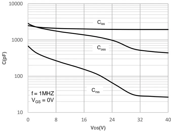 JMSH0403PGHW&nbsp;Typical Performance Characteristics 图11