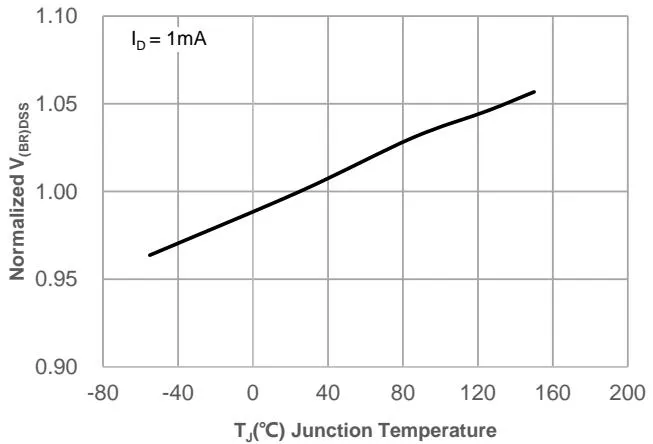 JMSH0403PGHW&nbsp;Typical Performance Characteristics 图12