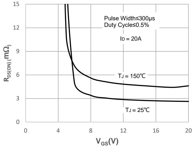 JMSH0403PGHW&nbsp;Typical Performance Characteristics 图15
