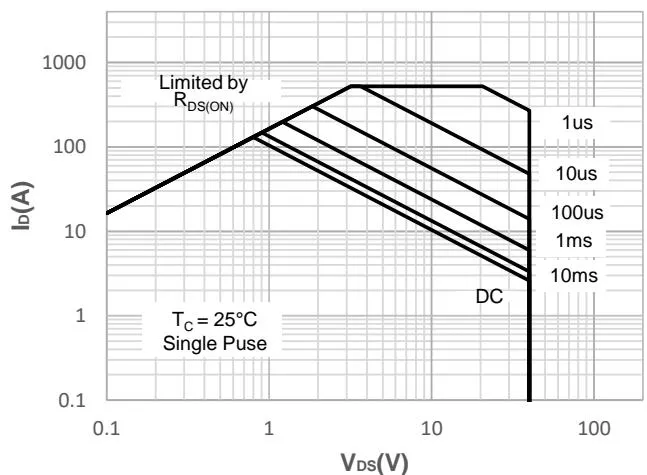 JMSH0403PGHW&nbsp;Typical Performance Characteristics 图16