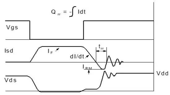 JMSH0403PGHW Test Circuit 图8