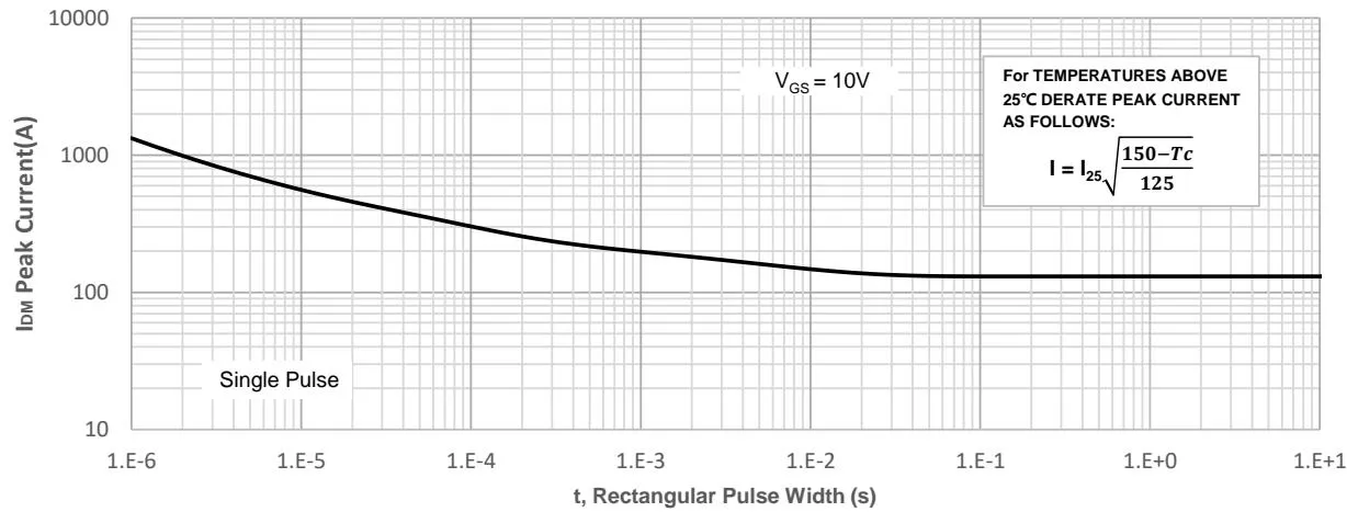 JMSH0403PGHW&nbsp;Typical Performance Characteristics 图4