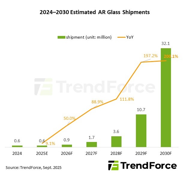 2024-2030年预计AR眼镜出货量