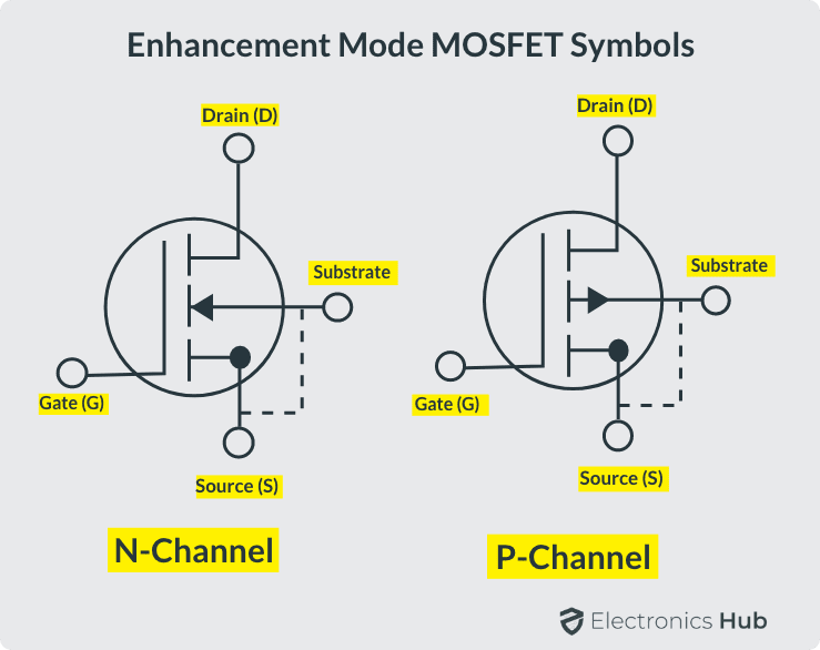 Enhancement-Mode-MOSFET-Symbols-1