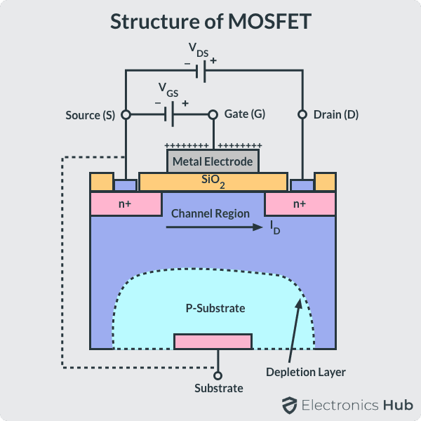 Internal-Structure-of-MOSFET