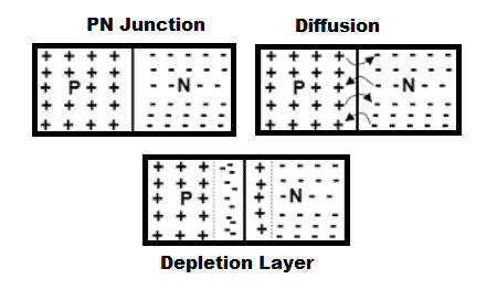 二极管的枯竭区