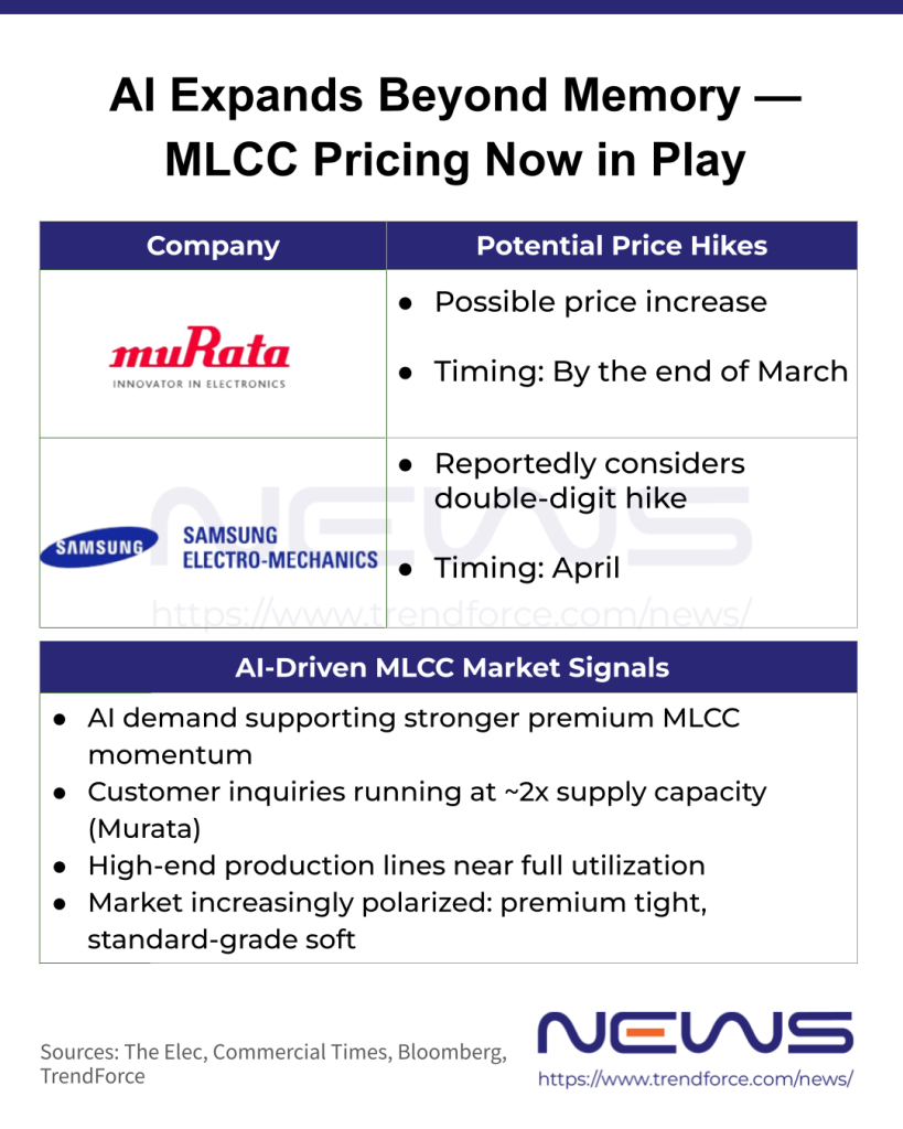 人工智能超越记忆一一MLCC定价现正展开