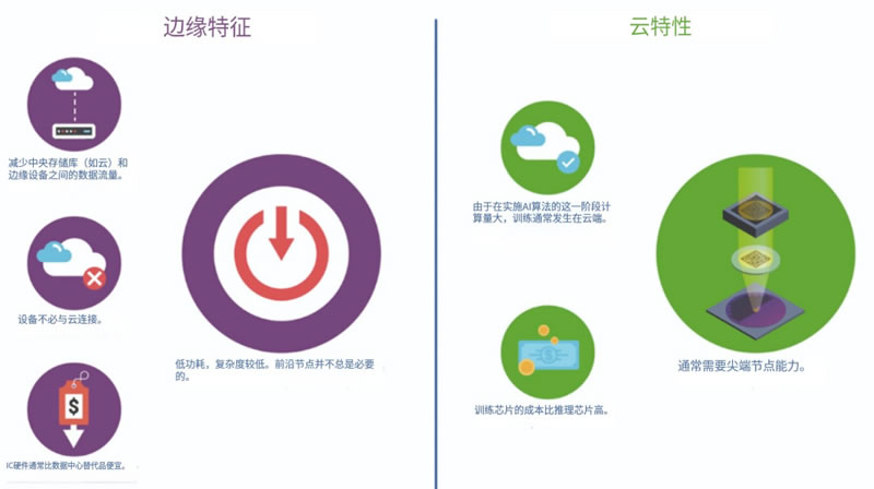 人工智能已部署在消费电子设备的多个不同领域