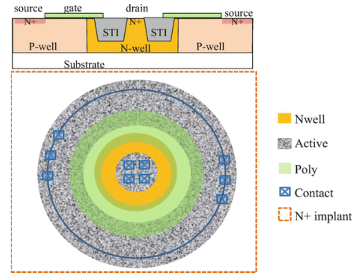 圆形布局用于提高 LDMOS 的击穿电压