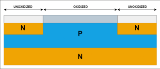 1957年，Frosch和Derick制造的SiO2晶体管器件示意图