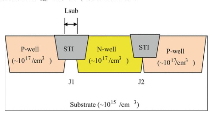 分级结 J1，其中 n 阱通过低掺杂 p 衬底的护城河与 p 阱隔开。J2 是常规的 n 阱/p 阱结