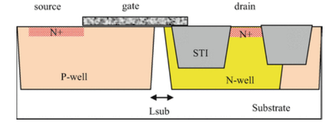 具有被原生沟槽环绕的 n 阱漏极的 LDMOS 横截面
