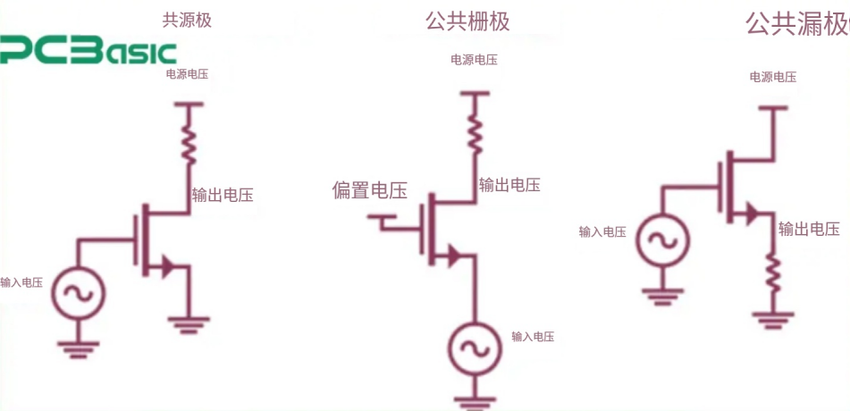 PMOS as an Amplifier