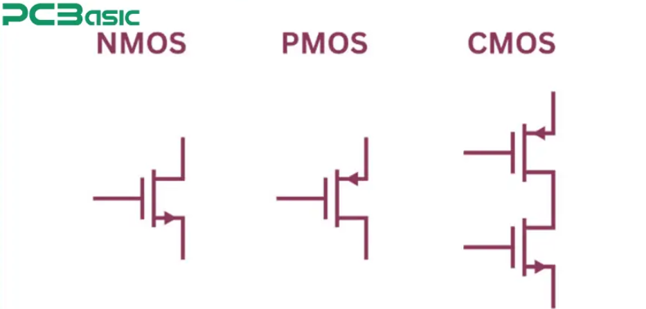 CMOS vs. NMOS vs. PMOS