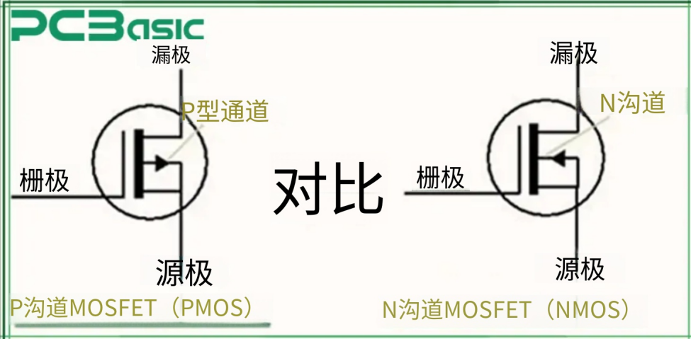 NMOS 与 PMOS对比